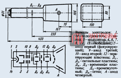 15ЛО1И Лампы и приборы электровакуумные 15ЛО1И