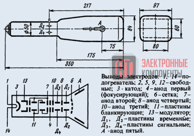 11ЛО5В Лампы и приборы электровакуумные 11ЛО5В